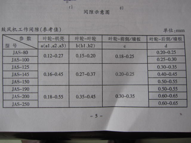 长沙鼓风机厂罗茨鼓风机间隙数据